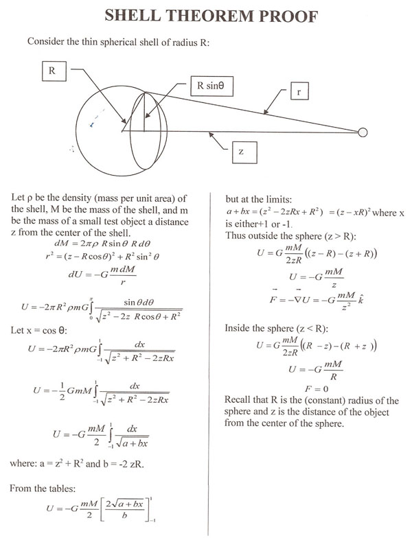 Proof of the Shell Theorem